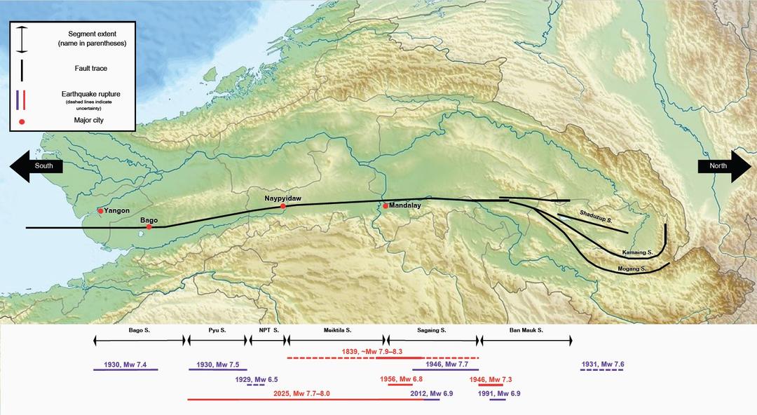 Mapa da falha de Sagaing e dos segmentos rompidos